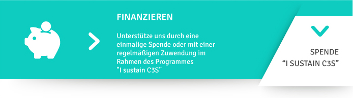 finanzieren